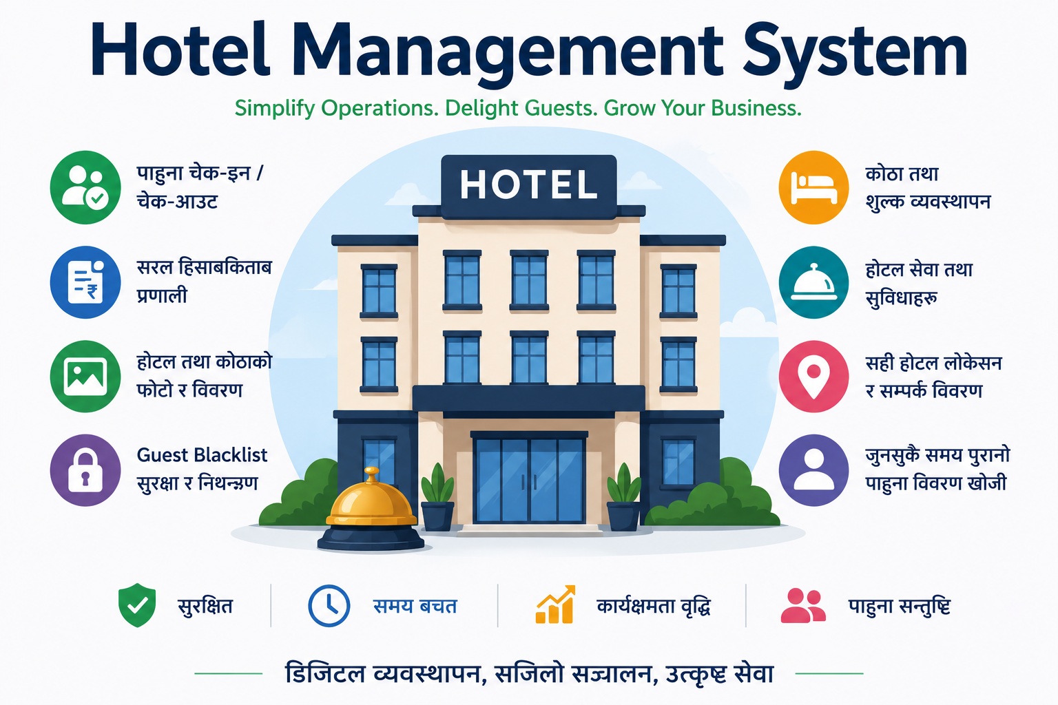 NepalAddress.com को प्रयोग गरि होटल व्यवस्थापनलाई सरल, सहज, व्यबस्थित र प्रविधिमैत्री बनाउनुहोस् ।