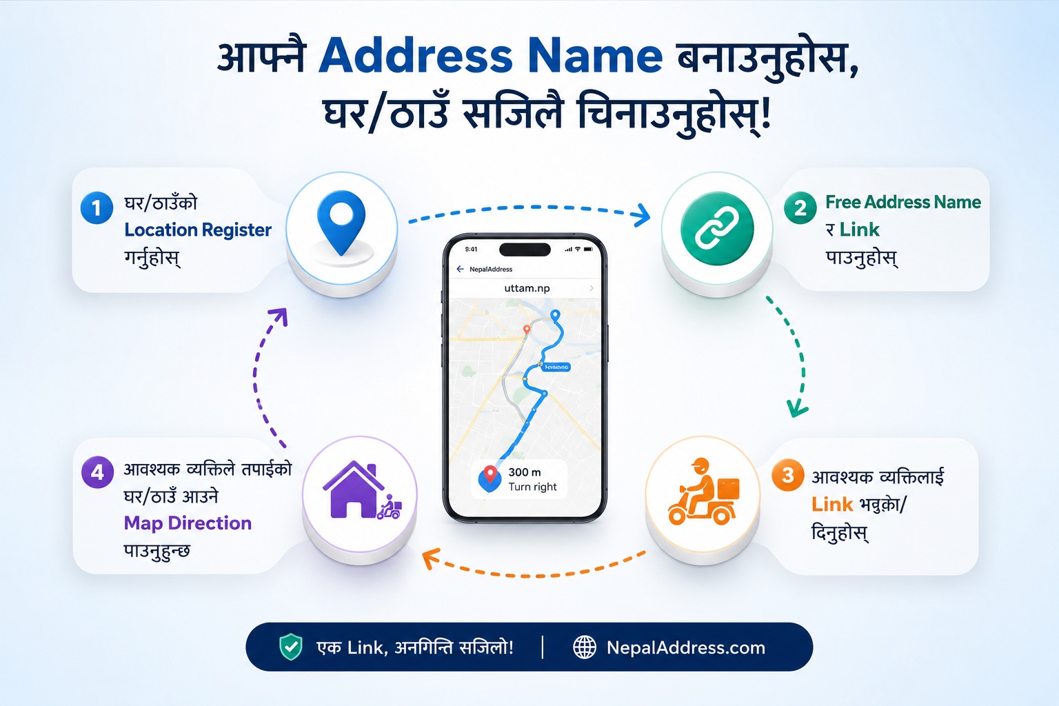 Introducing NepalAddress.com: One Digital Address for Life